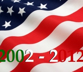 Una decada siendo gringo otra&nbsp;vez.