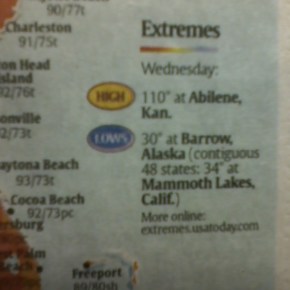 2 records seguidos para&nbsp;Kansas.